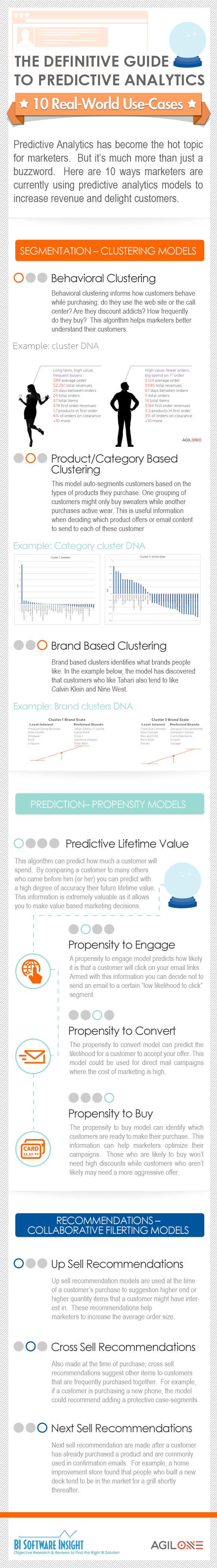 Predictive Analytics Infographic